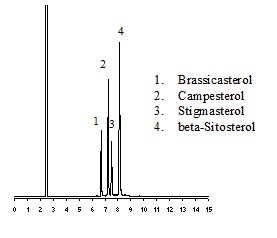 Plant Sterol Mixture (qualitative) CATALOG # 1119  25mg/ml 1ml