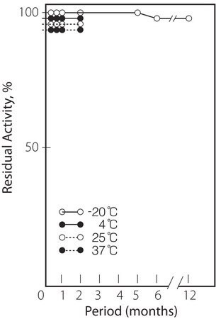 N-Acetylneuraminic Acid Aldolase from microorganisms